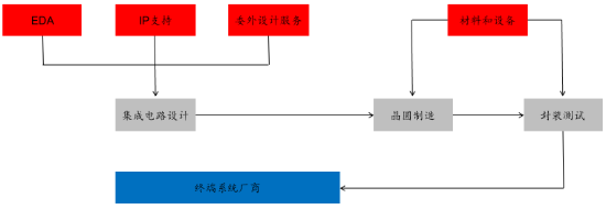 源达信息：雄安新区专题研究 重点布局半导体产业发展，助力国内高新技术产业向前