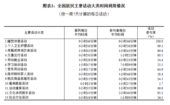 国家统计局最新发布！