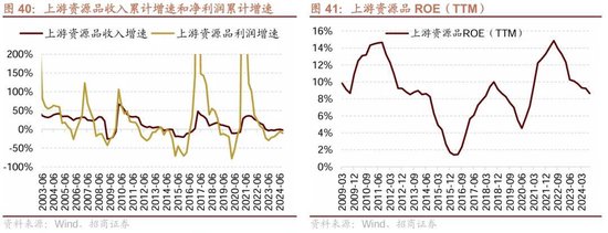 招商策略：三季报要点解读 非金融A股盈利继续承压，消费服务、TMT、非银等增速领先