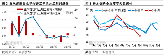 卓创资讯：供需博弈 近期华北玉米涨幅或有限