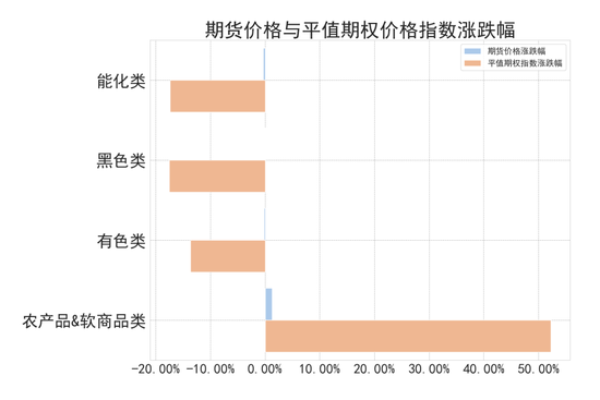 商品期权：宏观基本面扰动 有色黑色波动依旧