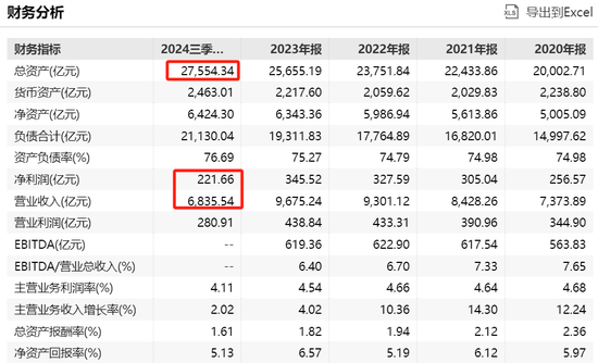 万亿央企，被约谈！