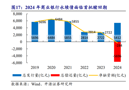 年内发行规模已超去年全年 银行密集“补血” 二永债发行提速