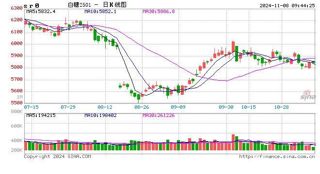 光大期货：11月8日软商品日报