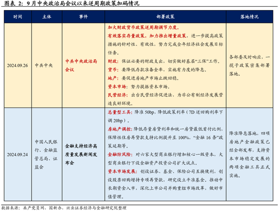 兴证宏观|加大支持化债：方式、空间与时间——人大常委会财政议题要点解读