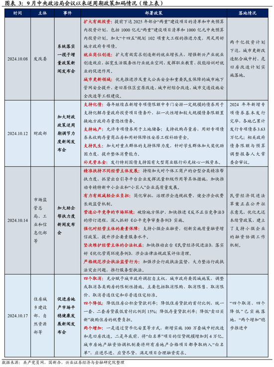 兴证宏观|加大支持化债：方式、空间与时间——人大常委会财政议题要点解读