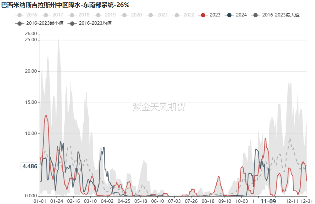 铁矿：梦醒时分