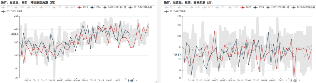 铁矿：梦醒时分