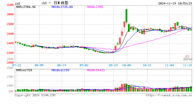 光大期货：11月19日金融日报