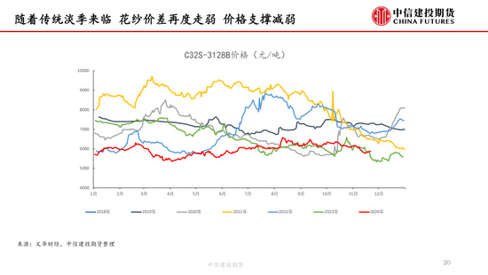 【棉花周报】新棉加工提速但销售进展缓慢