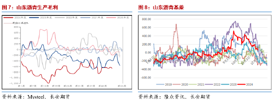 长安期货范磊：供需维持沥青或难明显波动，季节性变化买保仍存机会