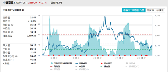 ETF日报：当前养殖板块估值相对不高，若猪肉价格有提振预期，养殖板块或有一定行情，关注养殖ETF