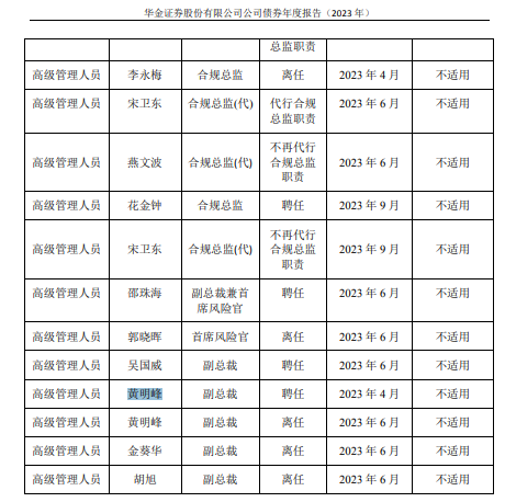 接二连三！中山证券这是捅了“讨薪”窝？